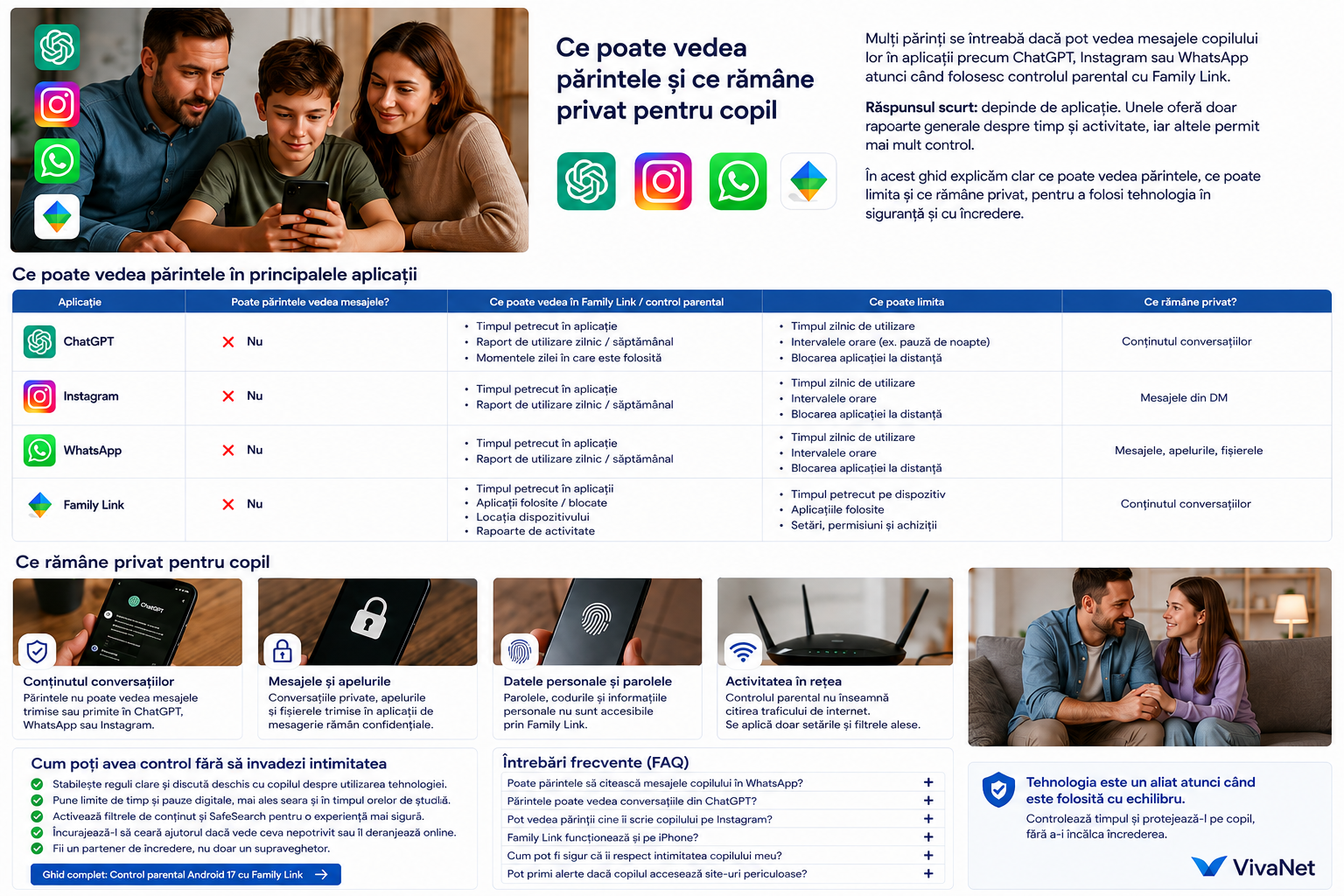 Comparație între ChatGPT, Instagram, WhatsApp și Family Link pentru control parental